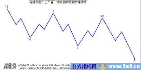 三角形调整技术图解