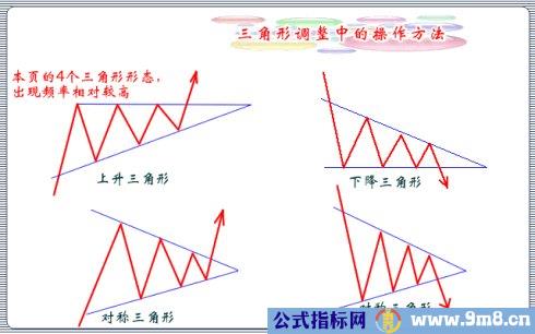 三角形调整技术图解