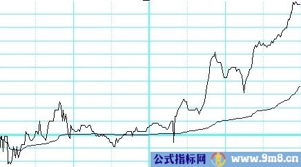 如何看分时图