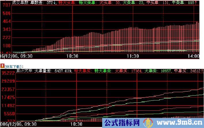 如何看分时图