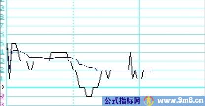 如何看分时图