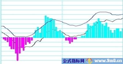 如何看分时图