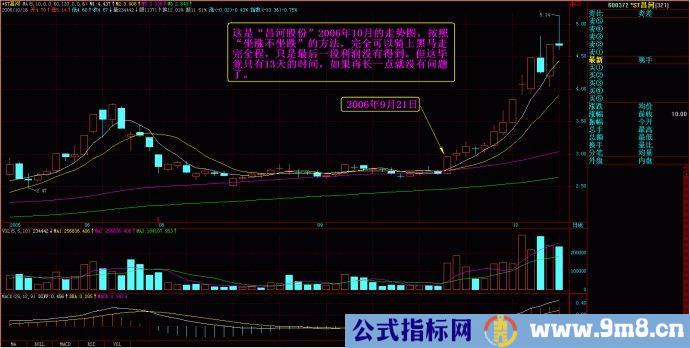 量柱擒涨停图片讲解