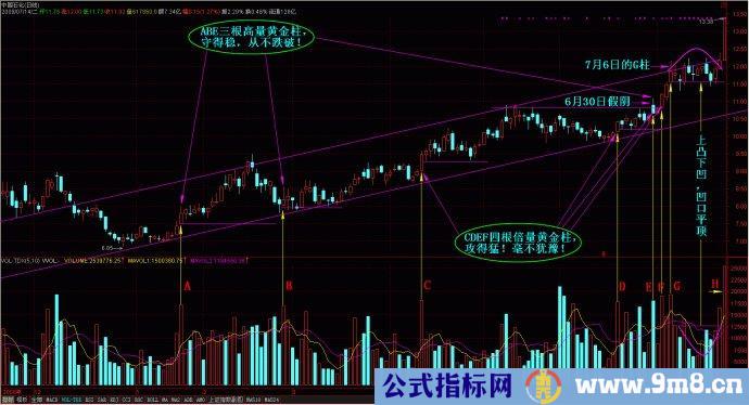 量柱擒涨停图片讲解