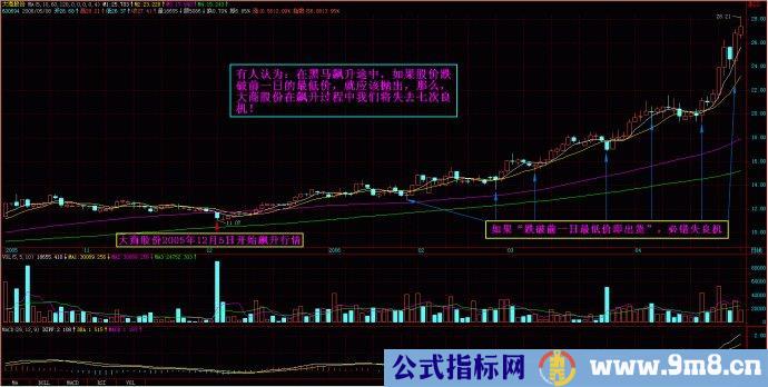 量柱擒涨停图片讲解