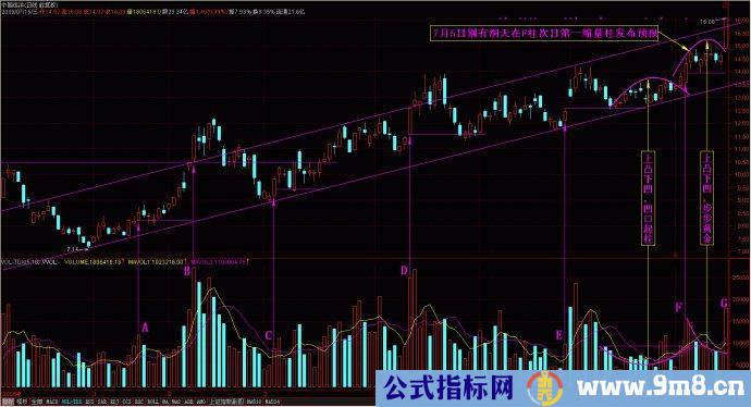 量柱擒涨停图片讲解