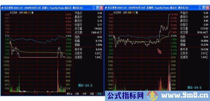 量柱擒涨停图片讲解