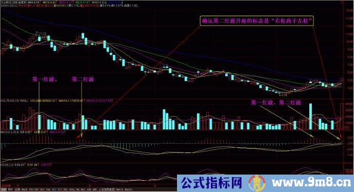 量柱擒涨停图片讲解