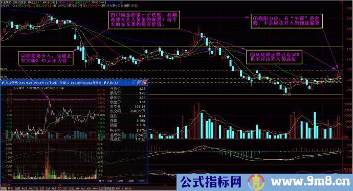 量柱擒涨停图片讲解