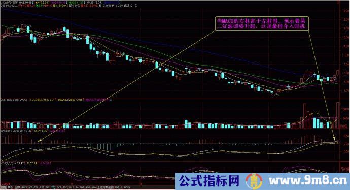 量柱擒涨停图片讲解