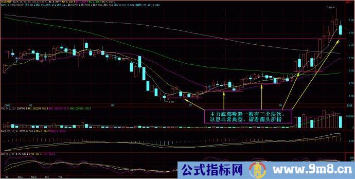 量柱擒涨停图片讲解