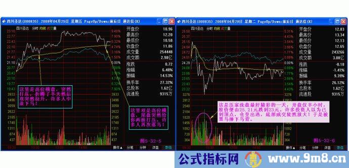 量柱擒涨停图片讲解