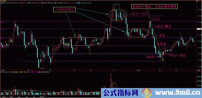 量柱擒%&&&&&%图片讲解