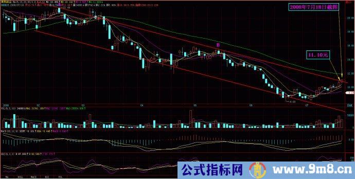 量柱擒涨停图片讲解