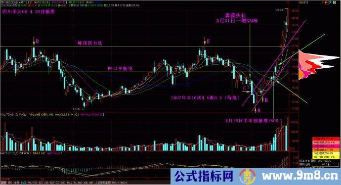 量柱擒涨停图片讲解