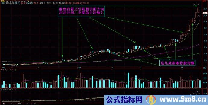 量柱擒涨停图片讲解