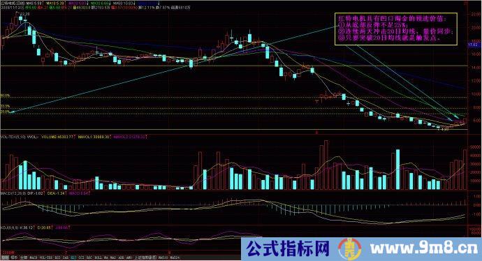 量柱擒涨停图片讲解