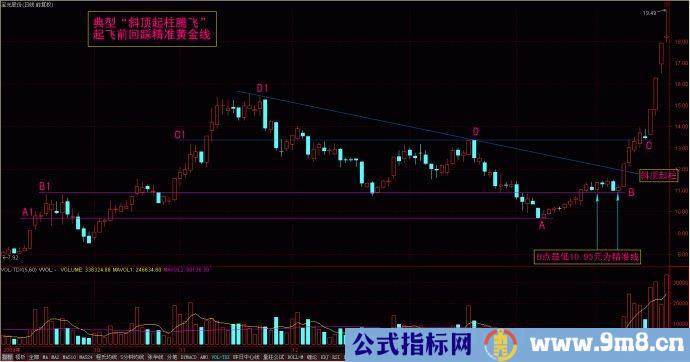 量柱擒涨停图片讲解