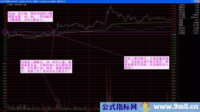 量柱擒涨停图片讲解