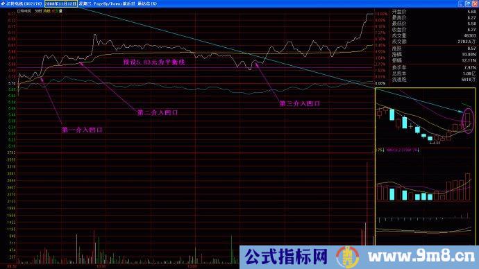 量柱擒涨停图片讲解