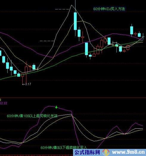 KDJ的J值运用图解