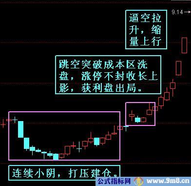 主升浪线路图