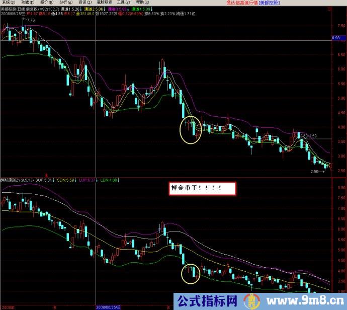 资金翻倍经典指标组合图解