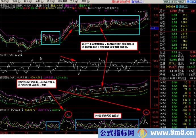 资金翻倍经典指标组合图解