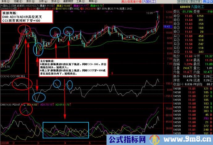 资金翻倍经典指标组合图解