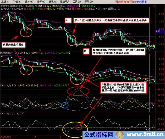 资金翻倍经典指标组合图解