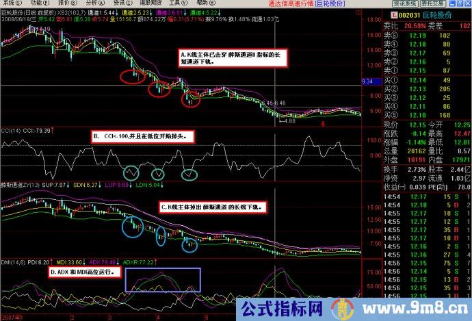 资金翻倍经典指标组合图解