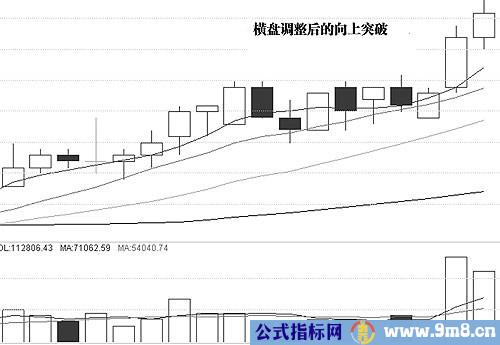 图解介入点和形态陷阱