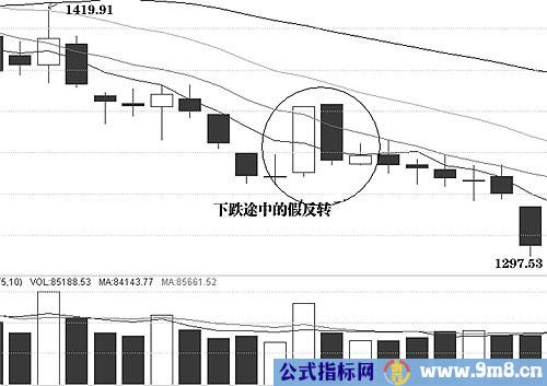 图解介入点和形态陷阱