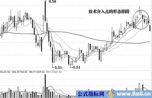 图解介入点和形态陷阱