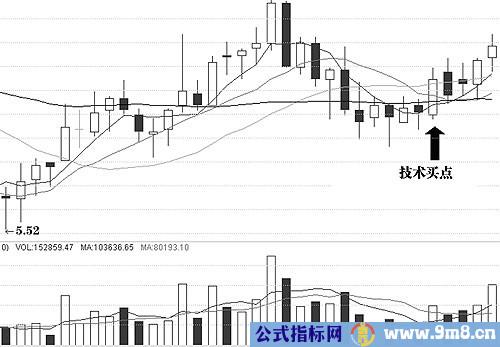 图解介入点和形态陷阱