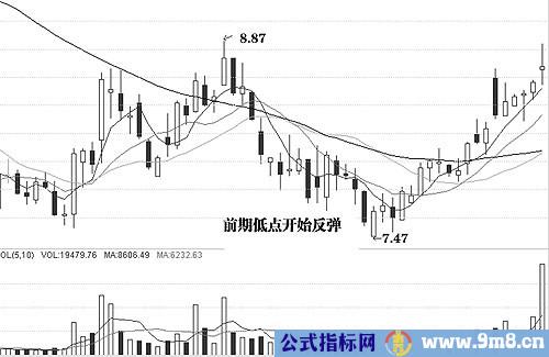 图解介入点和形态陷阱