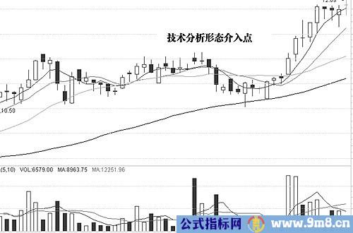 图解介入点和形态陷阱