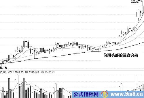 图解介入点和形态陷阱