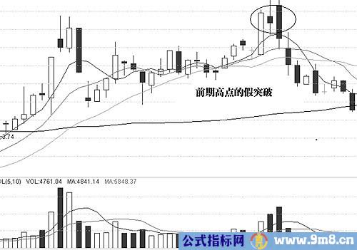 图解介入点和形态陷阱