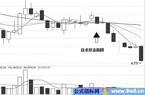 图解介入点和形态陷阱