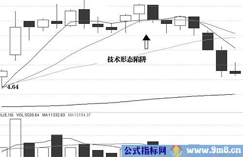 图解介入点和形态陷阱