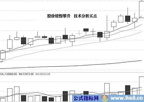 图解介入点和形态陷阱