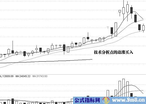 图解介入点和形态陷阱