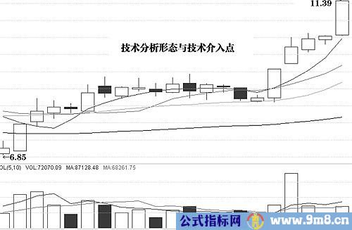 图解介入点和形态陷阱