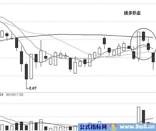 图解介入点和形态陷阱