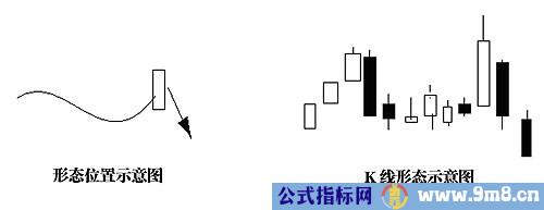 图解介入点和形态陷阱