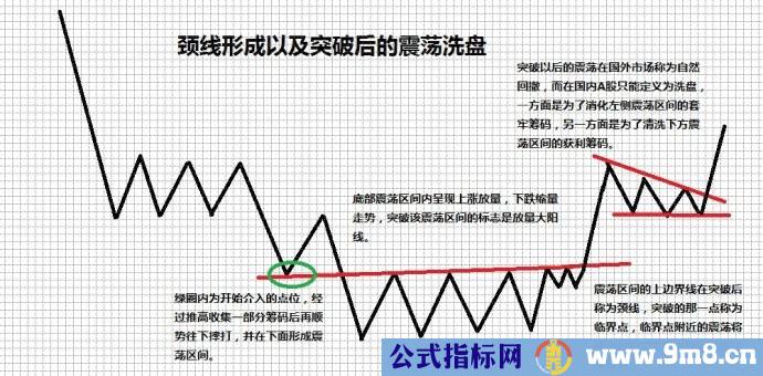 精华箱体图