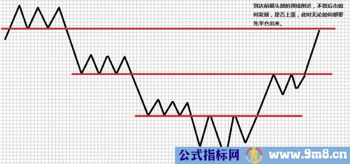 精华箱体图