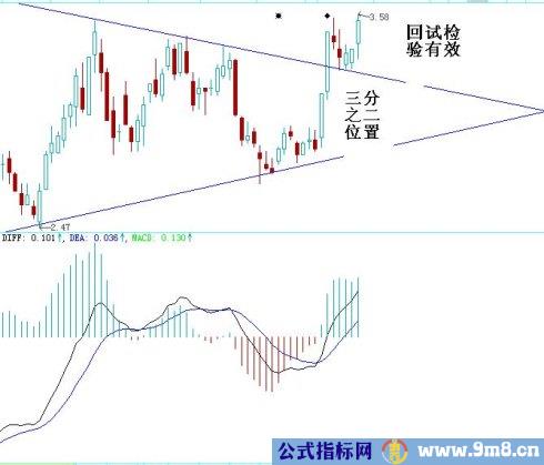 三角形突破图解