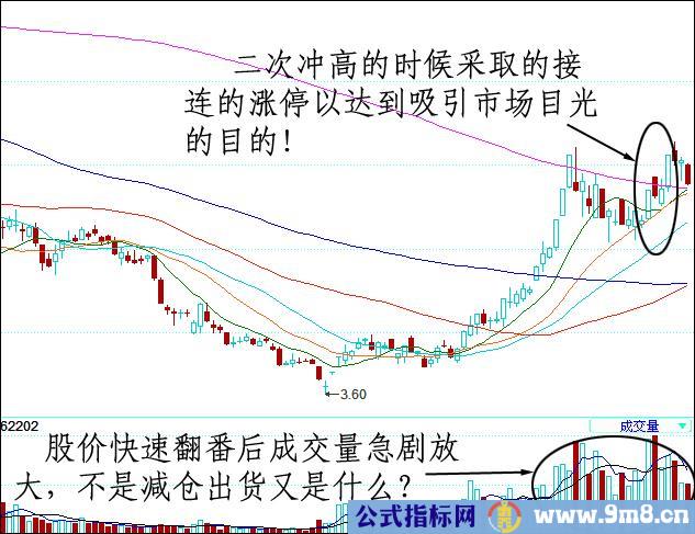 MACD判断强弱股票方法